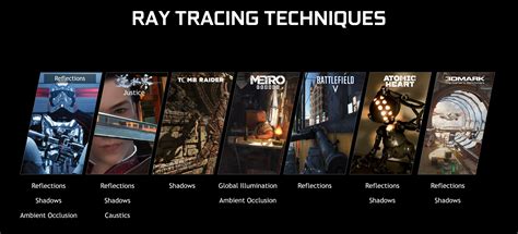 Ray tracing is actually nothing new. Ray Tracing, Your Questions Answered: Types of Ray Tracing ...