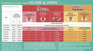 Infant Acetaminophen Dosage Chart