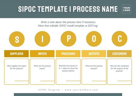 Free Editable Sipoc Diagram Templates