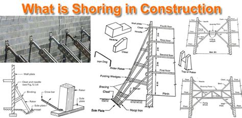What Is Shoring Shoring Types And Uses In Construction