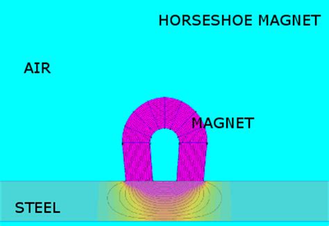 We make a lot of gifs here, especially all the holidays and birthday card gifs. Why are Magnets Shaped like Horseshoes?