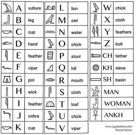Hieroglyphic Alphabet Egyptian Hieroglyphics Ancient Egypt