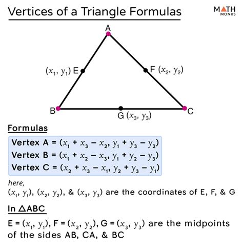 Vertices Of A Triangle Definition Formula Theorem Examples