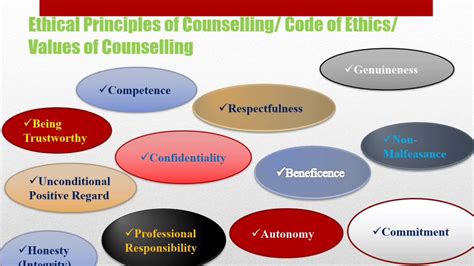 Ethical Principles Of Counselling Youtube