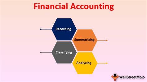 A managerial accountant is a risk taker and a budget maker; Financial Accounting (Definition, Objectives)| How it Works?