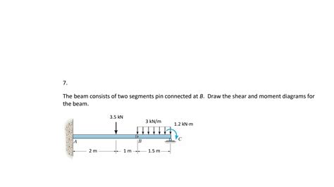 Solved The Beam Consists Of Two Segments Pin Connected At