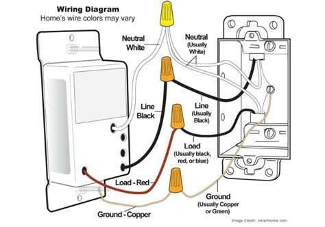 A typical set of house plans shows the electrical. How to Install a Dimmer Switch for Your Recessed Lighting | Dimmer switch, Light switch wiring ...
