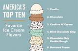 Top Ten Ice Cream Flavors Images
