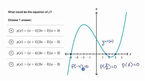 How To Find A Polynomial Equation Tessshebaylo