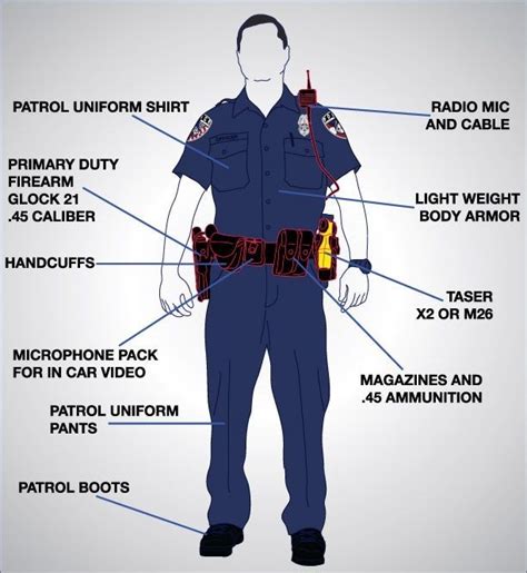 Use Of Force Police Equipment And Expectations