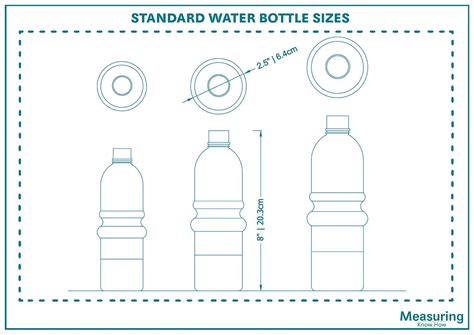 Standard Water Bottle Sizes And Guidelines Measuringknowhow