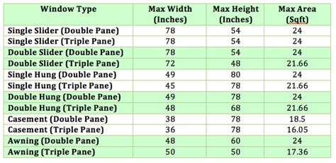 Standard Window Sizes for Canadian Windows and Doors