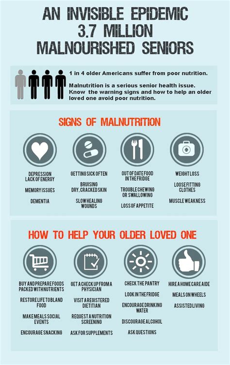 How to Prevent Senior Malnutrition - A Place for Mom