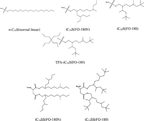 Structures Of Surfactants Synthesized Single Chain Surfactants N C 18