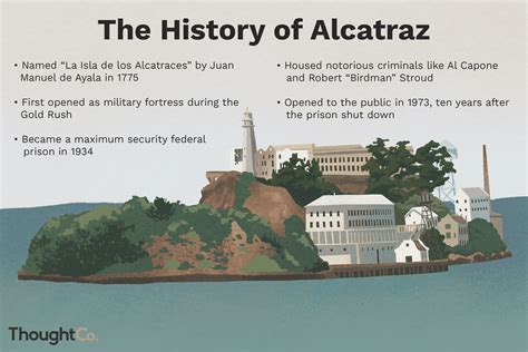 The History Of The Alcatraz Prison