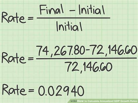 How To Calculate Growth Rate Gdp Haiper