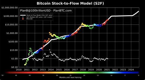 Bitcoin On Track For Mass Adoption As It Grows Faster Than The Internet