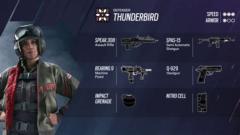 Thunderbird Is Rainbow Six Sieges Most Powerful Healer By A Lot Pc Gamer