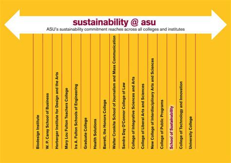 Asu Global Sustainability School Of Sustainability