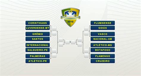 Tabela de jogos da copa do brasil 2019. Sorteio da Copa do Brasil tira chance de final estadual. Veja os confrontos | globoesporte.com