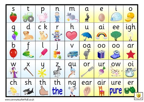 Printable Jolly Phonics Sound Mat Amazon Com Jolly Phonics Readers