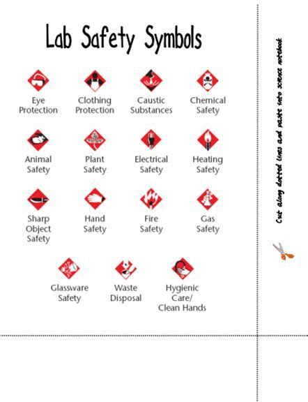 Safety Symbols Worksheets Answers Lab Safety Science Safety Medical