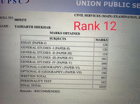 Upsc Toppers Marksheet Ias Toppers Marks Upsc Topper