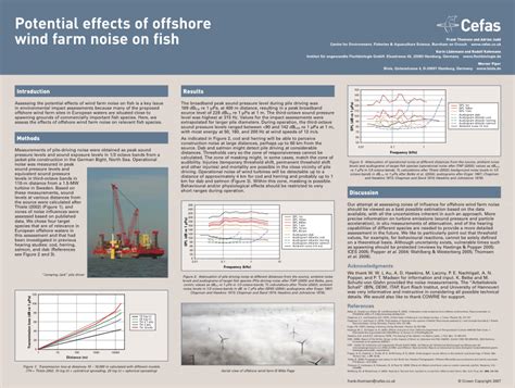 Pdf Potential Effects Of Offshore Wind Farm Noise On Fish