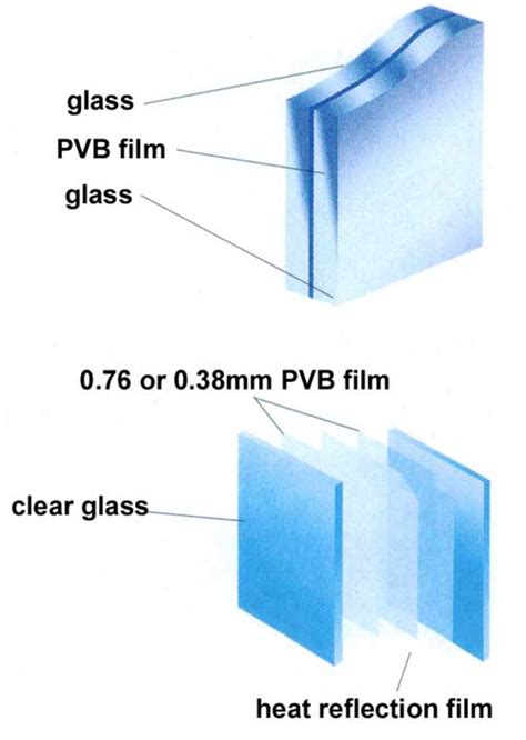 Laminated Glass Safety Glass Bullet Proof Glass Bent Glass