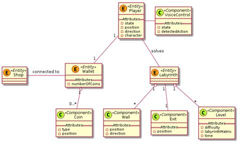 Uml Diagrams Alexgavrilalabirintulaugmentat Github Wiki