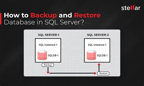 How To Backup And Restore Database In Sql Server Stellar