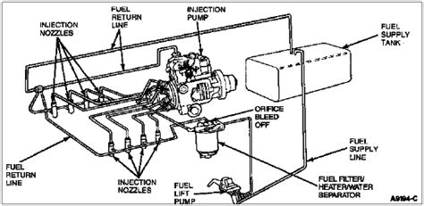 Diagram 1996 7 3 Fuel System Diagram Mydiagramonline