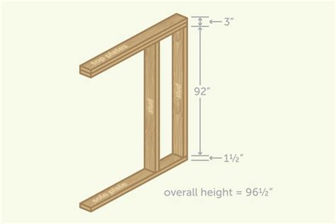 Actual Sizes And Dimensions Of Lumber Hunker