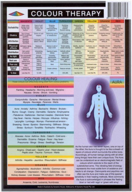 Color Heal Chart By Allofmyfavoritethings Color Healing