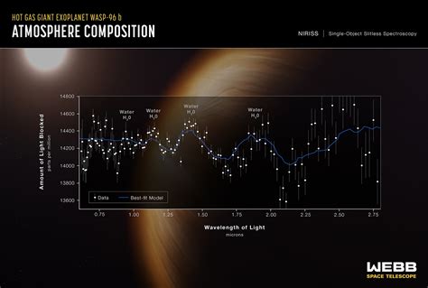 Live Updates James Webb Telescope Images Released