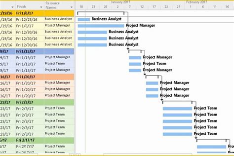 52 Agile Project Plan Template Excel Free Download
