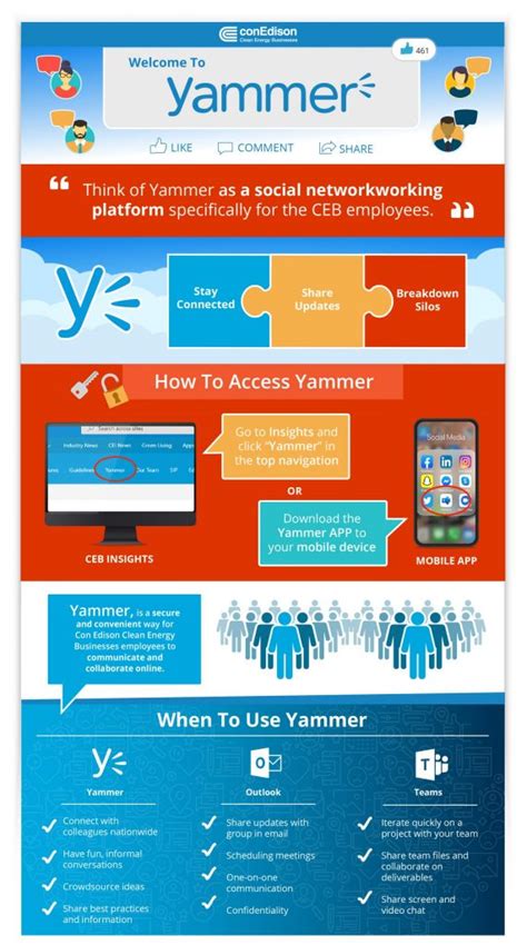 yammer infographic for internal intranet use randy haims digital 20608 hot sex picture