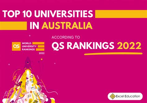 Top 10 Universities In Australia According To Qs Rankings 2022 Excel