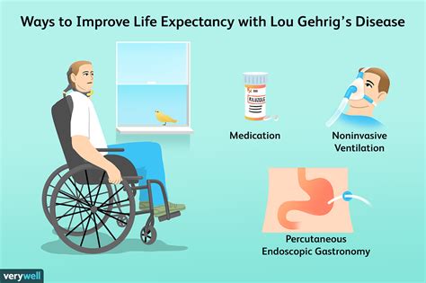What Is Als Progression And Life Expectancy