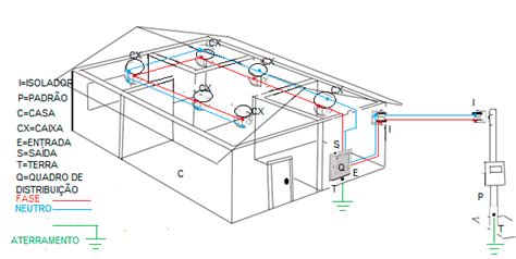 Como Fazer Uma Instalação Elétrica Residencial