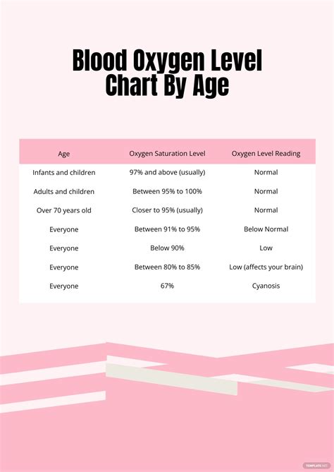 Free Blood Oxygen Level Chart By Age Download In Pdf