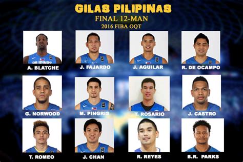 Gilas Pilipinas Final 12 Man Lineup For Fiba Oqt Announced Veterans