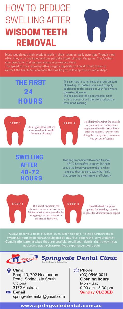 Reduce Swelling After Wisdom Teeth Removal Oral Care