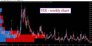 Vix Closes At Its Lowest Level For Years Better Start To Worry