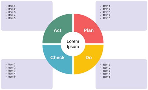 Pdca Cycle Diagrams Template Neoslides Lupon Gov Ph