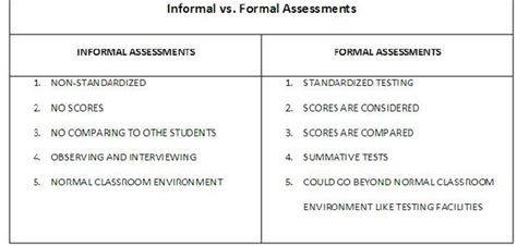 Formal Vs Informal Assessments Assessments Informationresources