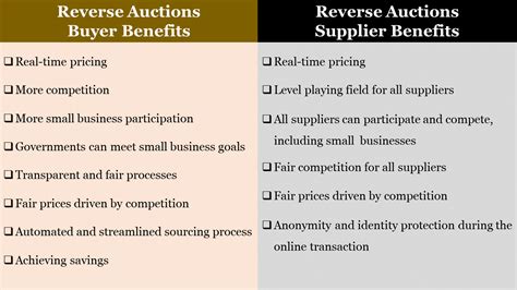 5 Things You Should Know About Reverse Auctions Naspo Pulse