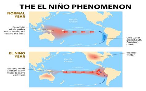 Led Před Myslel El Nino Map Chybějící Poradit Si S Září