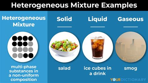 Examples Of Heterogeneous Mixtures Types Made Simple Yourdictionary