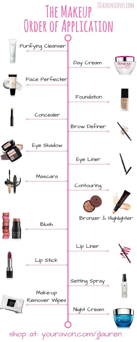 Makeup Order Of Application Makeup Order Makeup Tips For Beginners